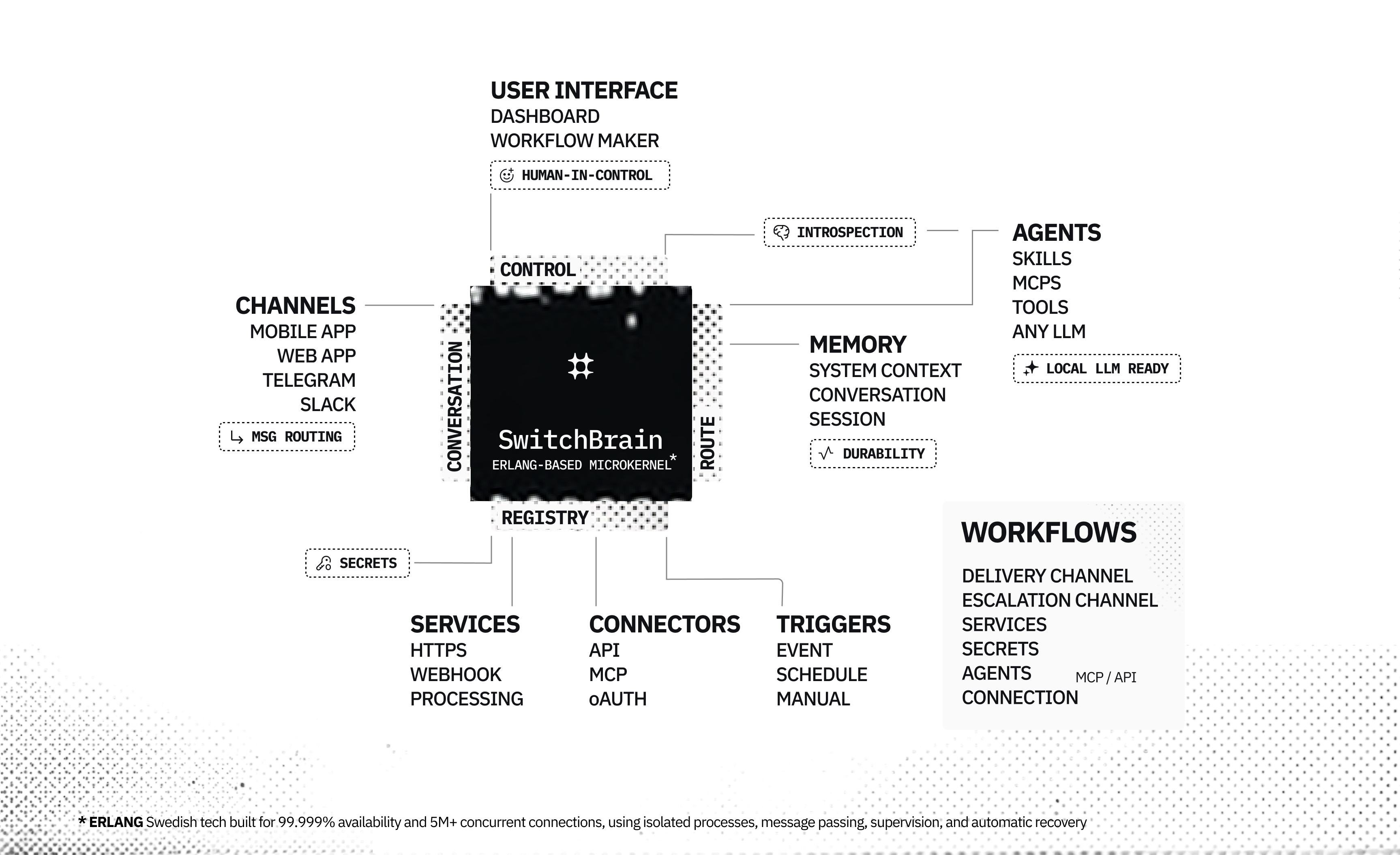 Myelin OS Architecture
