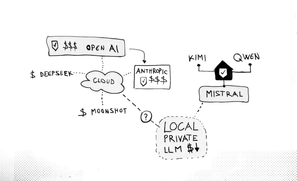 The right AI for the right job